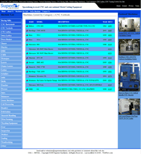 Superior Machinery Website ReDesigned, Marketed, Validated and Maintained by WebPaws.com